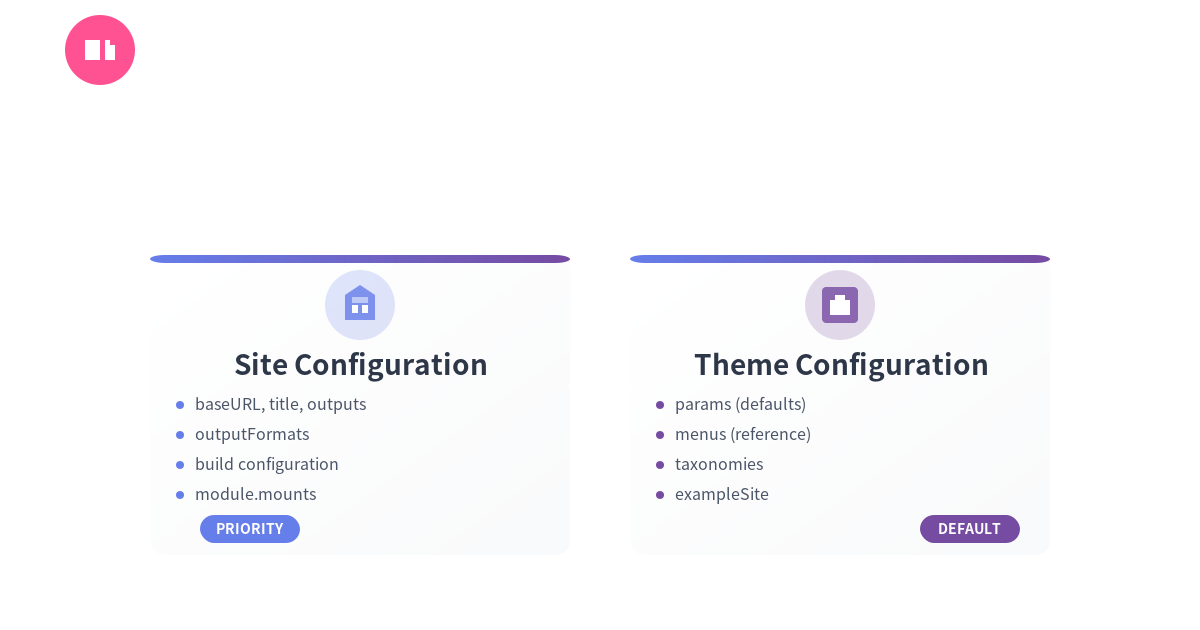 Hugo Configuration: Site Level vs Theme Level