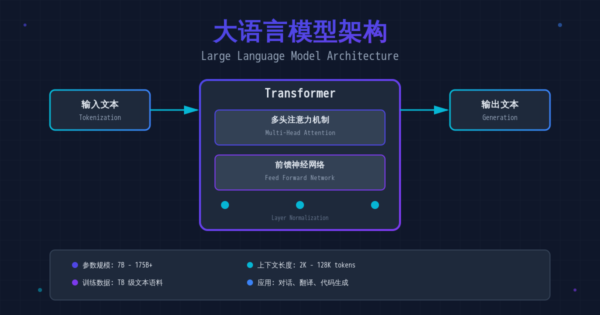 大语言模型的工作原理:从 Transformer 到 ChatGPT